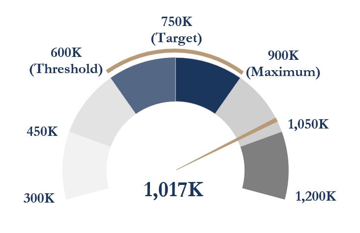 Chart

Description automatically generated